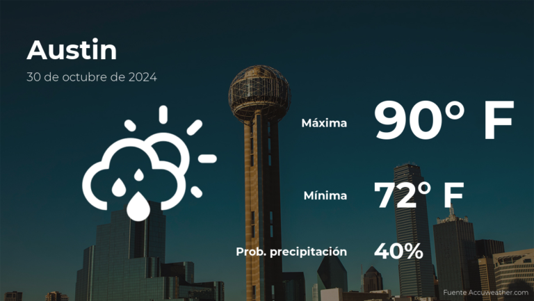 Pronóstico del clima en Austin para este miércoles 30 de octubre #FVDigital