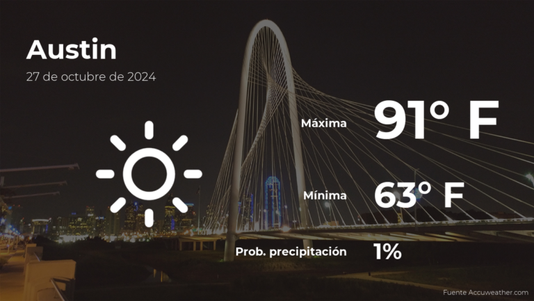 Pronóstico del tiempo en Austin para este domingo 27 de octubre #FVDigital
