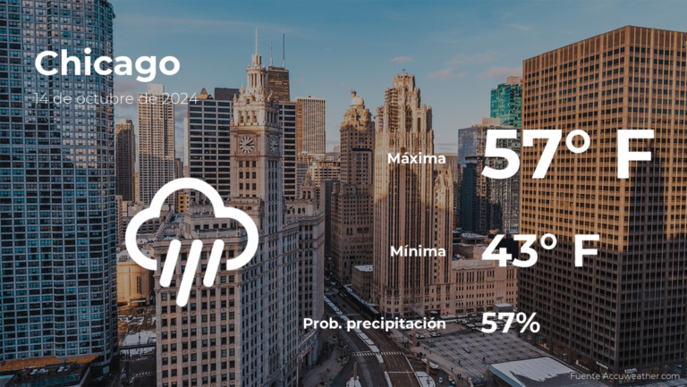 Pronóstico del tiempo en Chicago para este lunes 14 de octubre