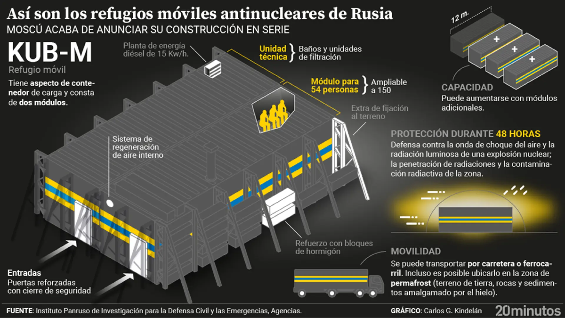 así son los refugios móviles KUB-M que ya fabrica en serie para sus ciudadanos