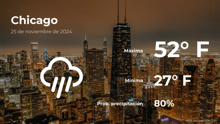 Chicago: el tiempo para hoy lunes 25 de noviembre