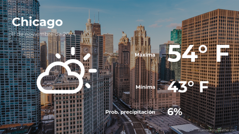 Clima de hoy en Chicago para este lunes 11 de noviembre
