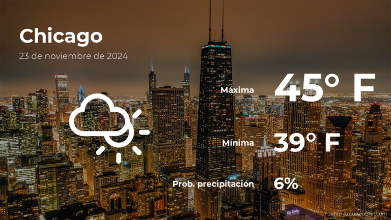 El tiempo de hoy en Chicago, Illinois para este sábado 23 de noviembre