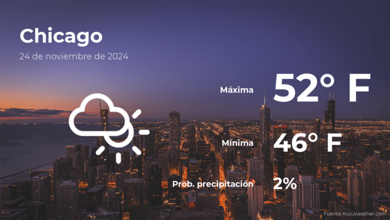 El tiempo de hoy en Chicago para este domingo 24 de noviembre