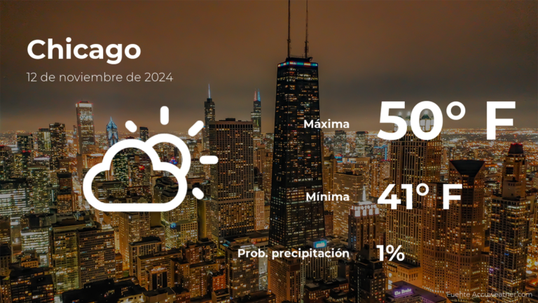 El tiempo de hoy en Chicago para este martes 12 de noviembre