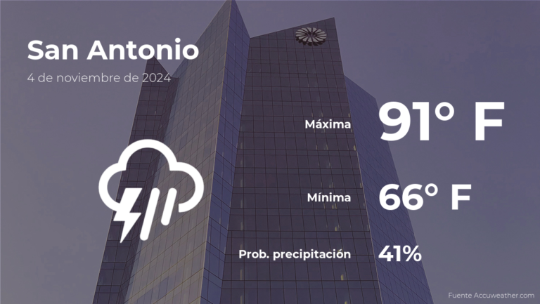 El tiempo de hoy en San Antonio, Texas para este lunes 4 de noviembre #FVDigital