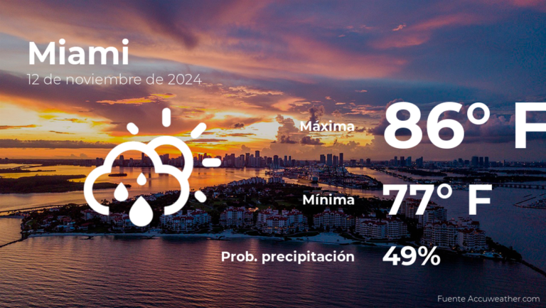 Miami: pronóstico del tiempo para este martes 12 de noviembre #FVDigital