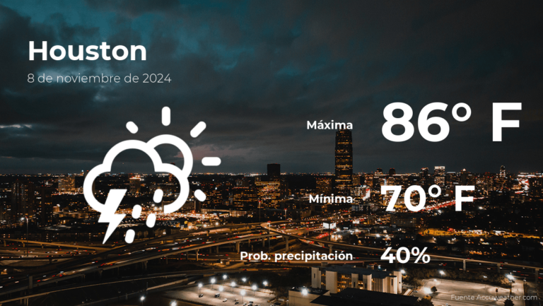 Pronóstico del tiempo en Houston para este viernes 8 de noviembre #FVDigital