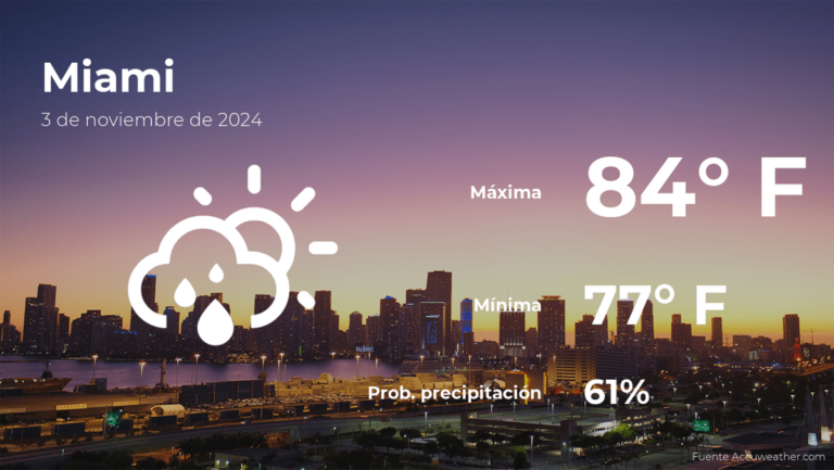 Pronóstico del tiempo en Miami para este domingo 3 de noviembre #FVDigital