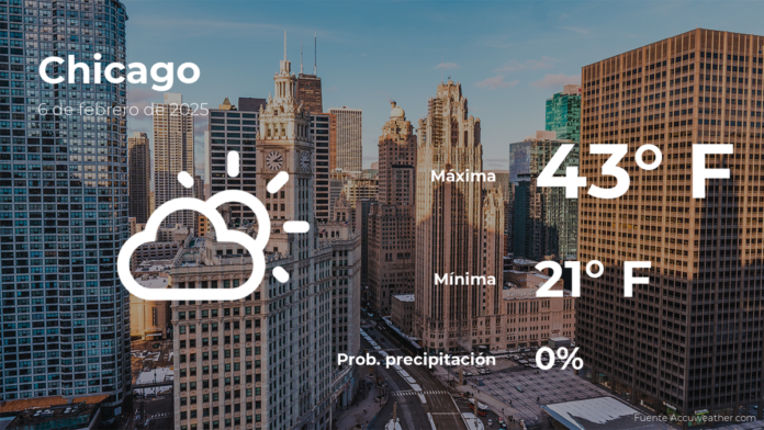 climadehoyenchicagoparaestejueves6defebrero.png