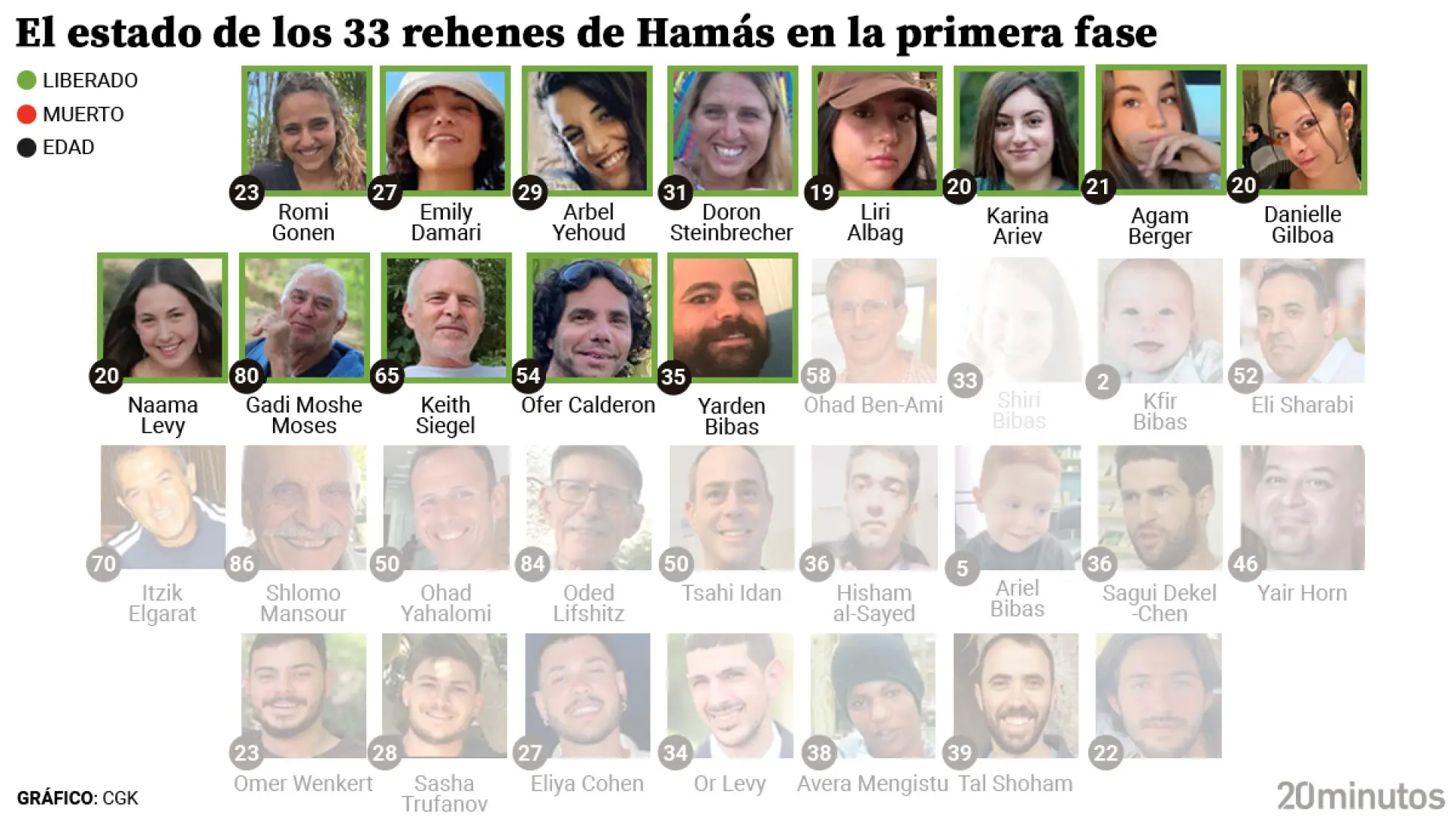 lista-de-rehenes-israelies.jpeg