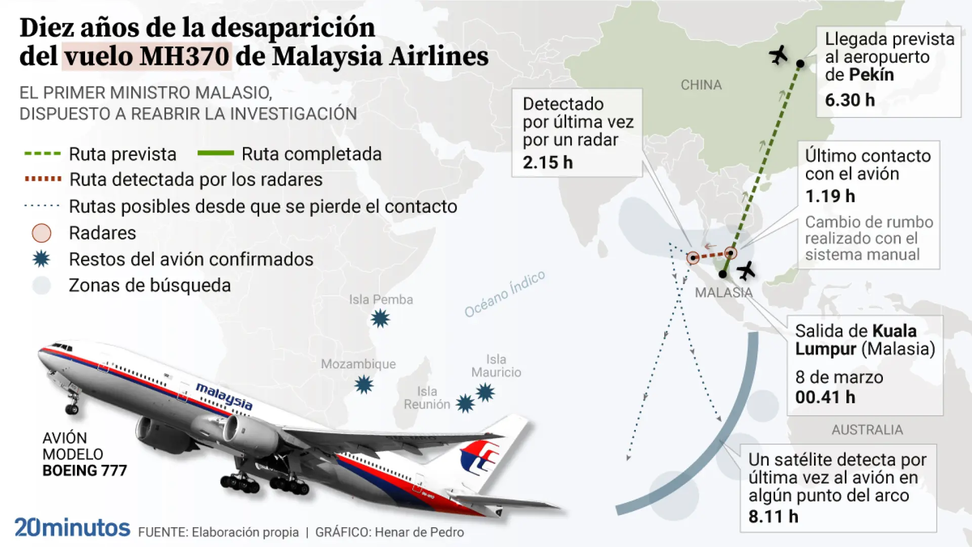 recorrido-del-vuelo-mh370-de-air-malaysia.jpeg