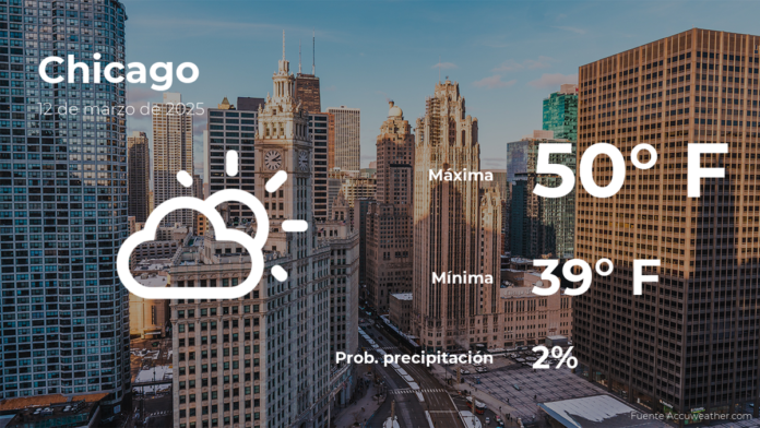 chicagoeltiempoparahoymiercoles12demarzo.png