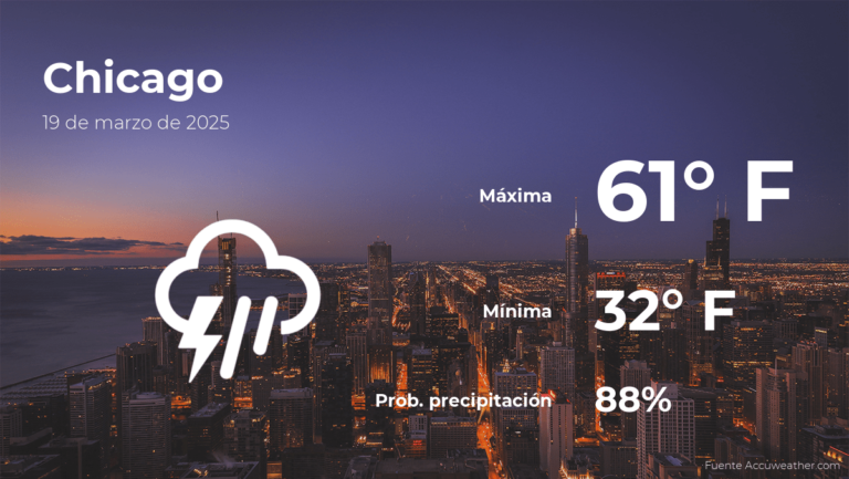 Chicago: el tiempo para hoy miércoles 19 de marzo