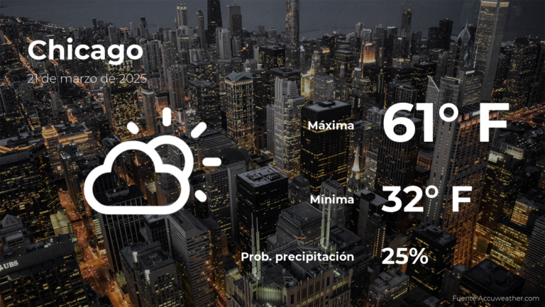 Chicago: el tiempo para hoy viernes 21 de marzo
