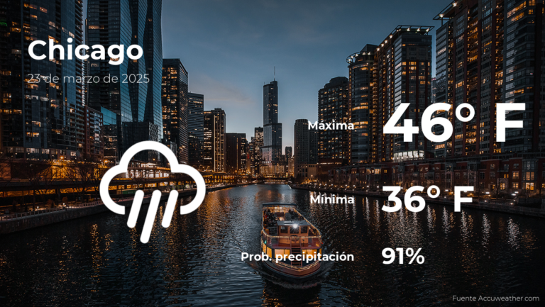 Chicago: pronóstico del tiempo para este domingo 23 de marzo