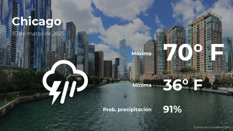 Chicago: pronóstico del tiempo para este domingo 30 de marzo