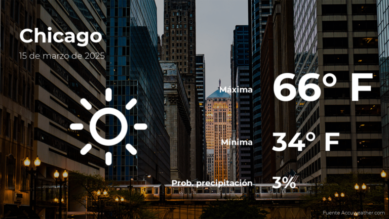 Clima de hoy en Chicago para este sábado 15 de marzo