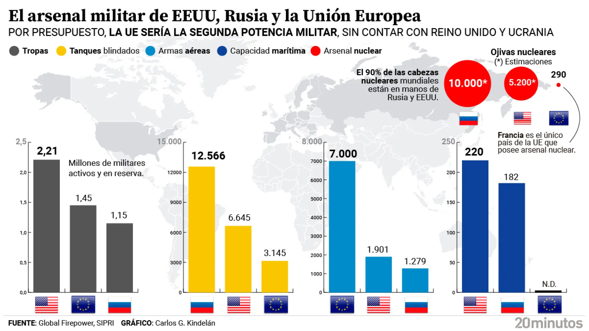 el-arsenal-militar-de-eeuu-rusia-y-ue.jpeg