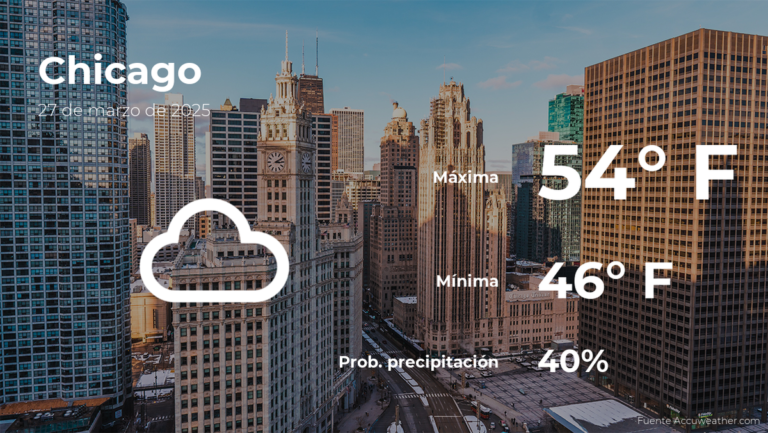 El tiempo de hoy en Chicago para este jueves 27 de marzo
