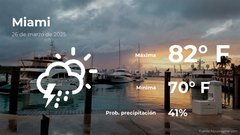 Miami: el tiempo para hoy miércoles 26 de marzo #FVDigital