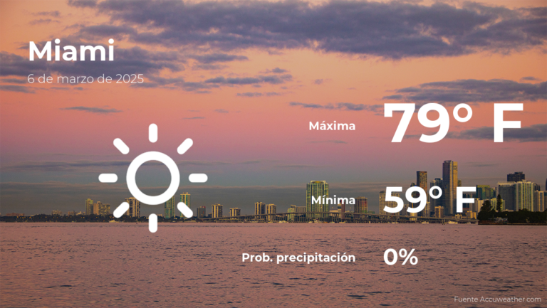 Miami: pronóstico del tiempo para este jueves 6 de marzo #FVDigital