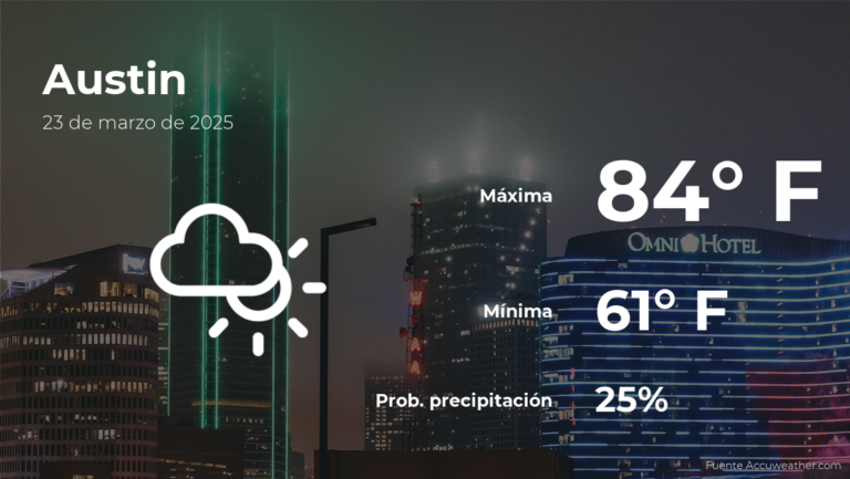 Pronóstico del clima en Austin, Texas para este domingo 23 de marzo #FVDigital