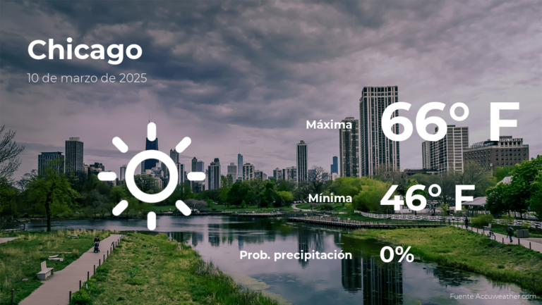 Pronóstico del clima en Chicago para este lunes 10 de marzo