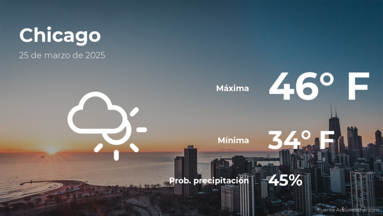 Pronóstico del clima en Chicago para este martes 25 de marzo