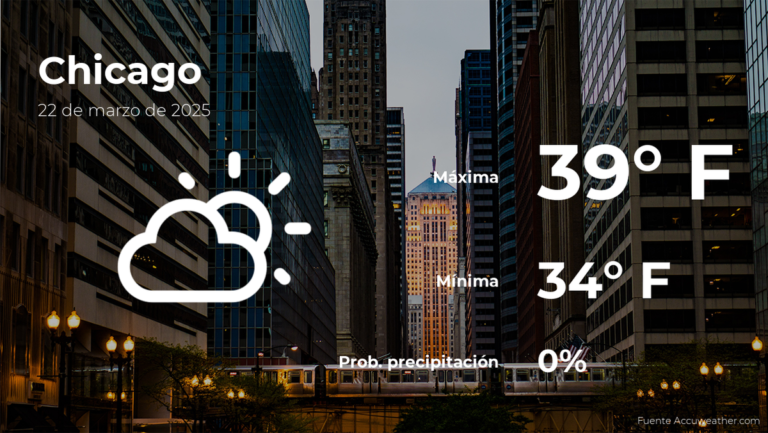 Pronóstico del tiempo en Chicago para este sábado 22 de marzo