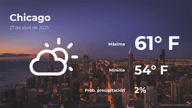 Chicago: el tiempo para hoy domingo 27 de abril