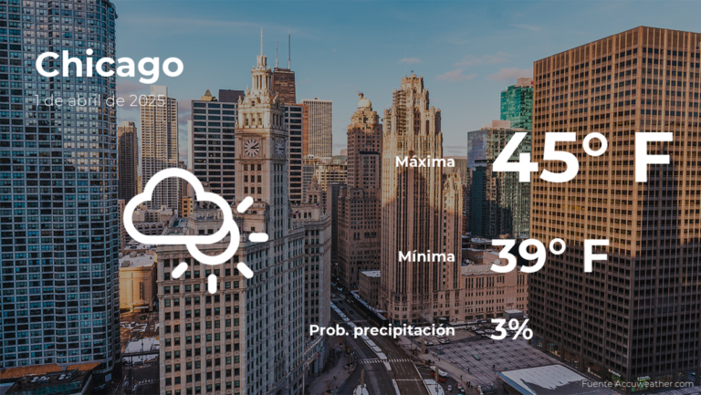 Chicago: pronóstico del tiempo para este martes 1 de abril