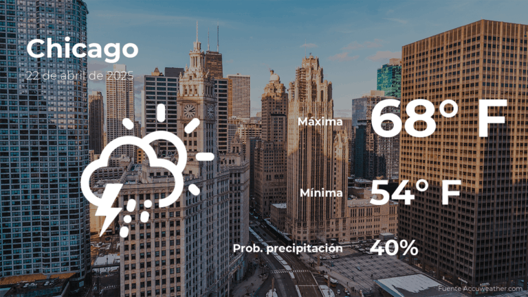 Clima de hoy en Chicago, Illinois para este martes 22 de abril