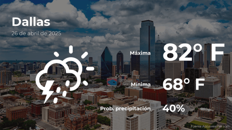 Clima de hoy en Dallas para este sábado 26 de abril #FVDigital