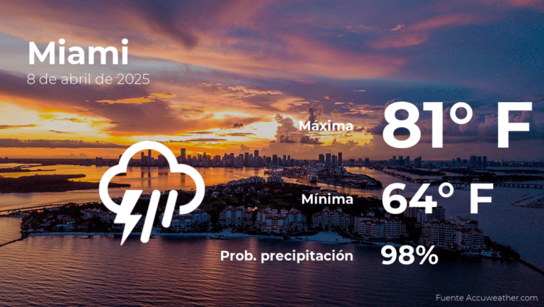 Clima de hoy en Miami para este martes 8 de abril #FVDigital