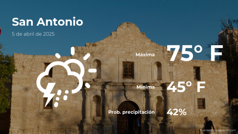 Clima de hoy en San Antonio, Texas para este sábado 5 de abril #FVDigital