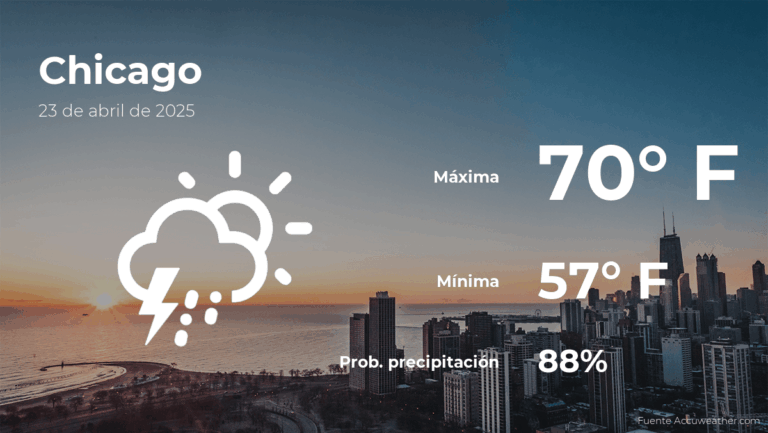 El tiempo de hoy en Chicago para este miércoles 23 de abril