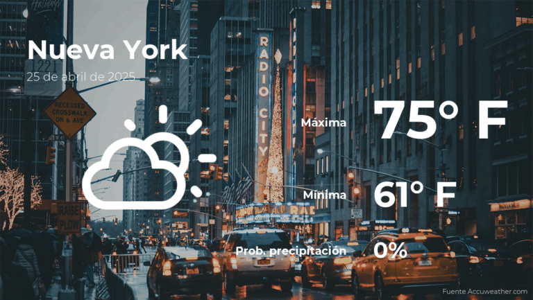 El tiempo de hoy en Nueva York para este viernes 25 de abril