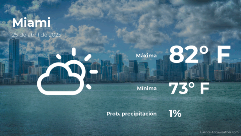 Miami: el tiempo para hoy viernes 25 de abril #FVDigital