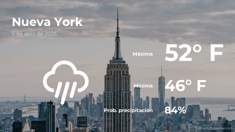 Nueva York: pronóstico del tiempo para este sábado 5 de abril