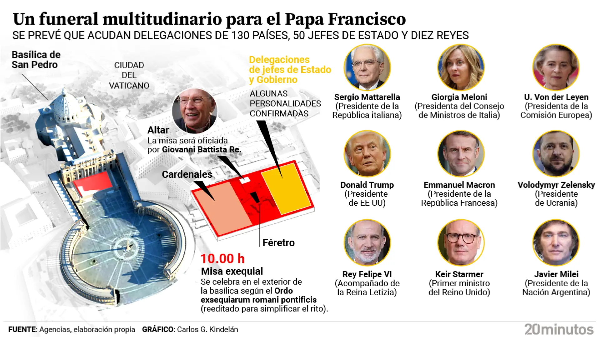 personalidades-que-asistiran-al-funeral-del-papa-francisco.jpeg