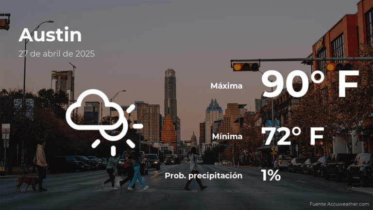 Predicción del clima en Austin para este domingo 27 de abril #FVDigital