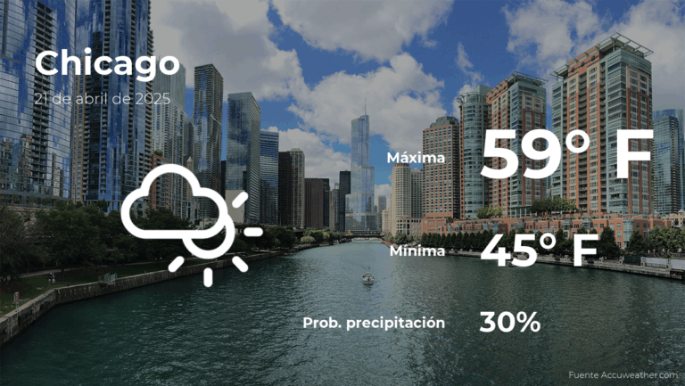 Pronóstico del clima en Chicago para este lunes 21 de abril