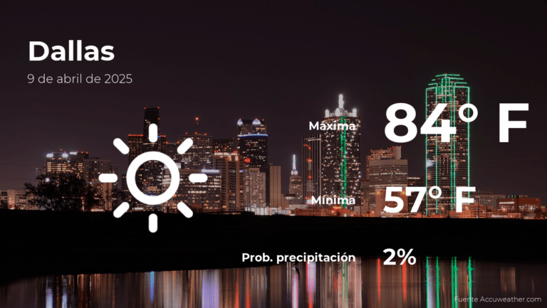 Pronóstico del clima en Dallas para este miércoles 9 de abril #FVDigital