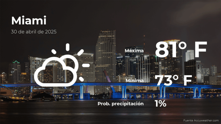 Pronóstico del clima en Miami para este miércoles 30 de abril #FVDigital