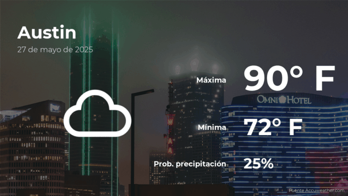austinpronosticodeltiempoparaestemartes27demayo.png