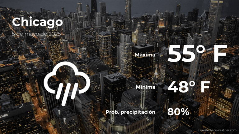 Chicago: el tiempo para hoy lunes 5 de mayo