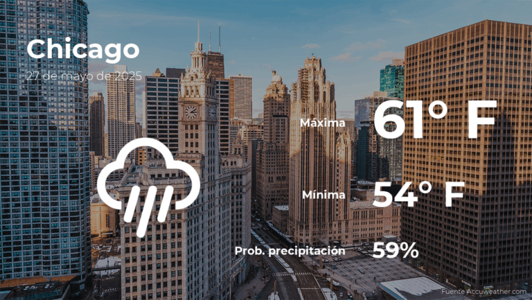 Chicago: el tiempo para hoy martes 27 de mayo