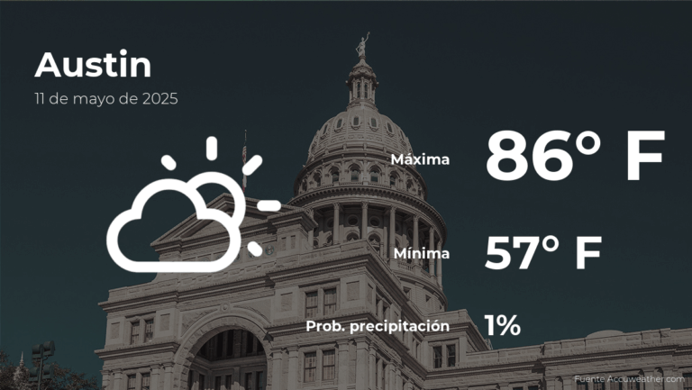 Clima de hoy en Austin para este domingo 11 de mayo #FVDigital