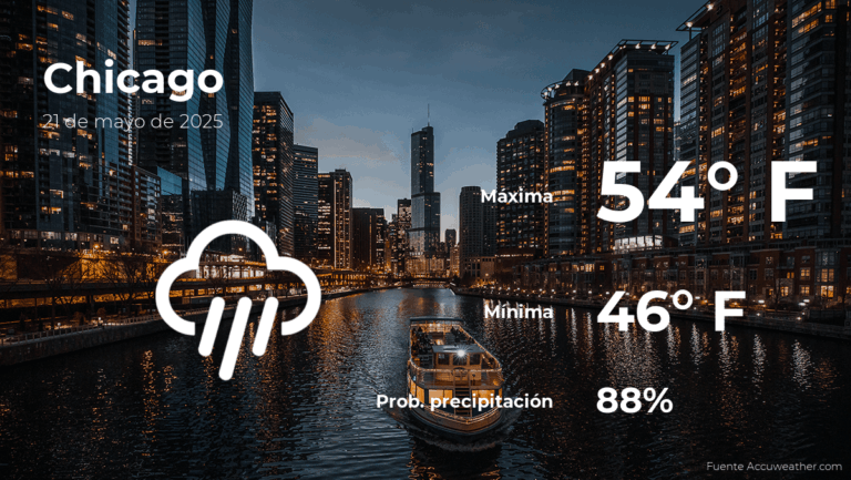 Clima de hoy en Chicago para este miércoles 21 de mayo